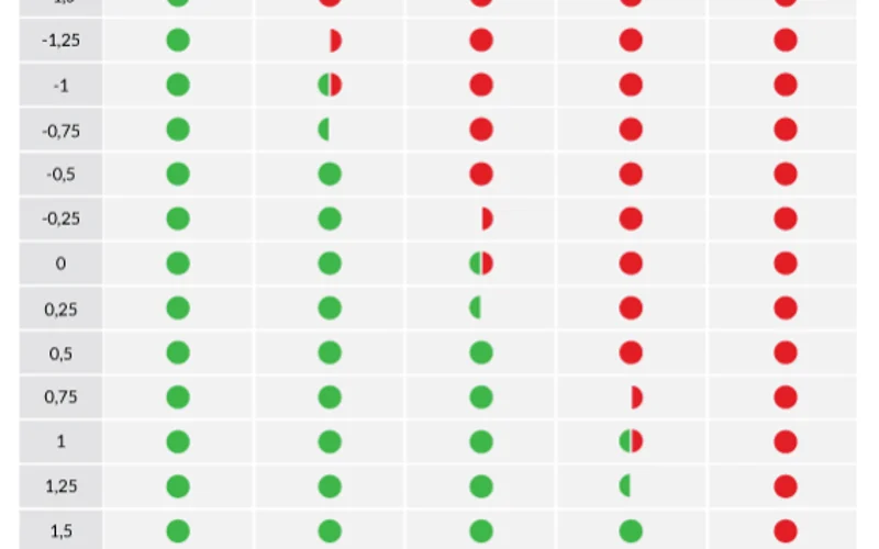Football Match Analytical Model and Margin Compilation Table