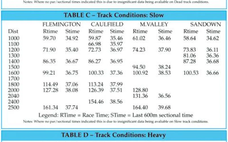 Horse Racing Pari-Mutuel vs Fixed Odds Settlement Flowchart