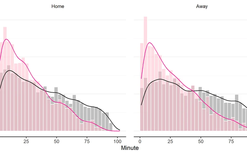 Poisson Distribution and Pitch Scoring Historical Expectation