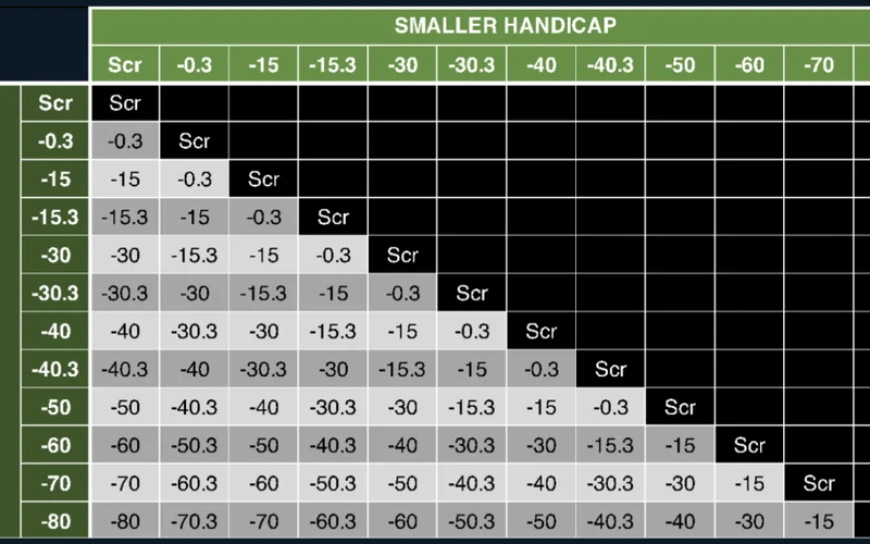 Tennis Surface Speed Index and First-Serve Hold Probability