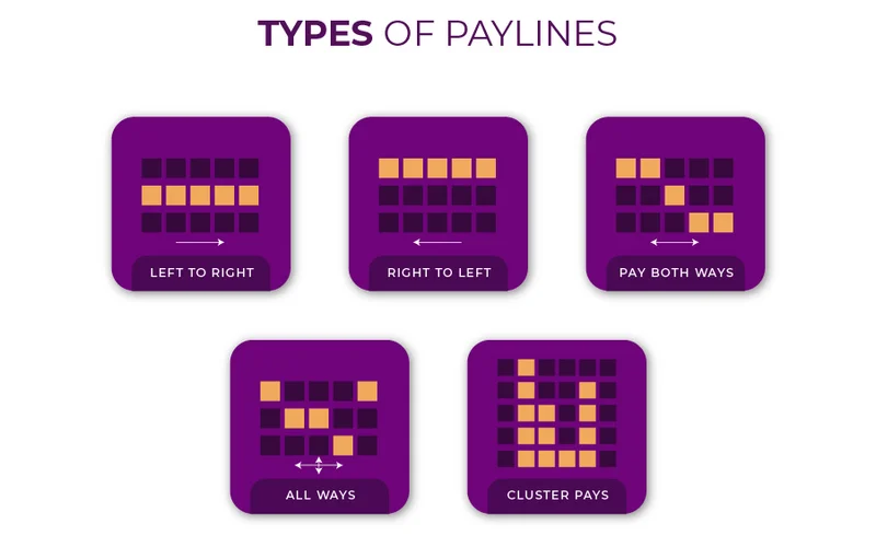 Boxing King Free Spins Scatter Trigger and Payline Mechanics