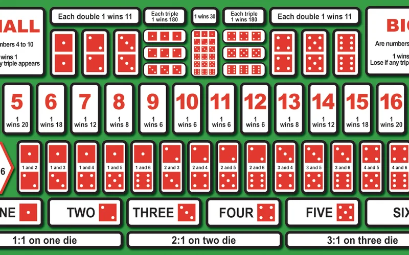 Sic Bo Small Big and Specific Triple Probability Matrix