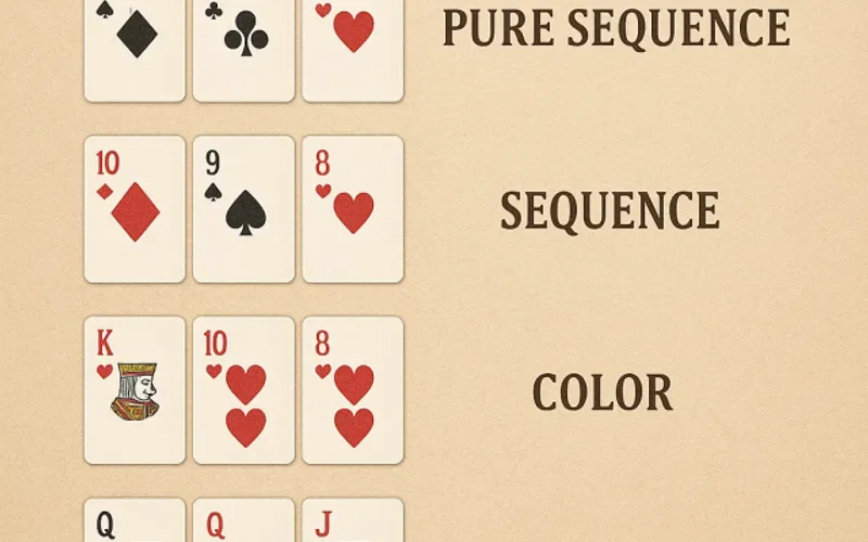 Teen Patti Hand Ranking Hierarchy and Payout Probability Table