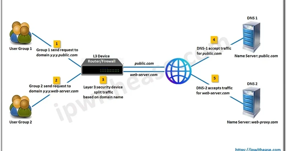 FB77 Official Mirror Links and Alternative Domain Directory