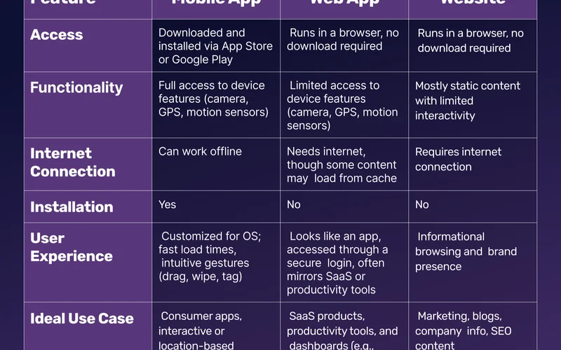 Mobile Browser Optimization and Performance Comparison Matrix