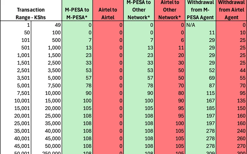 Agent Counter Cash-In vs Personal Wallet Verification Protocol