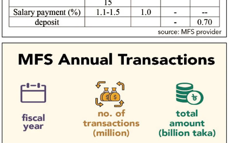 Merchant Absorption vs Direct Cashout Fee Optimization Model
