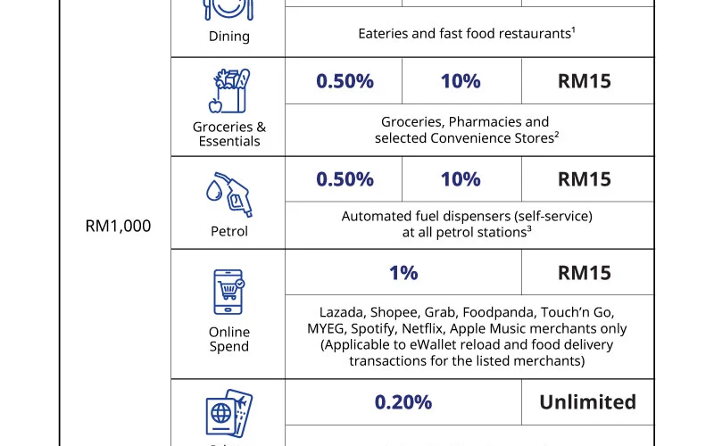 Promotional Incentive Structure and Wagering Calculation Architecture