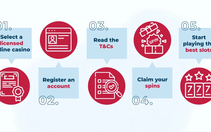 Free Credit Claiming Protocol and KYC Cashout Prerequisites