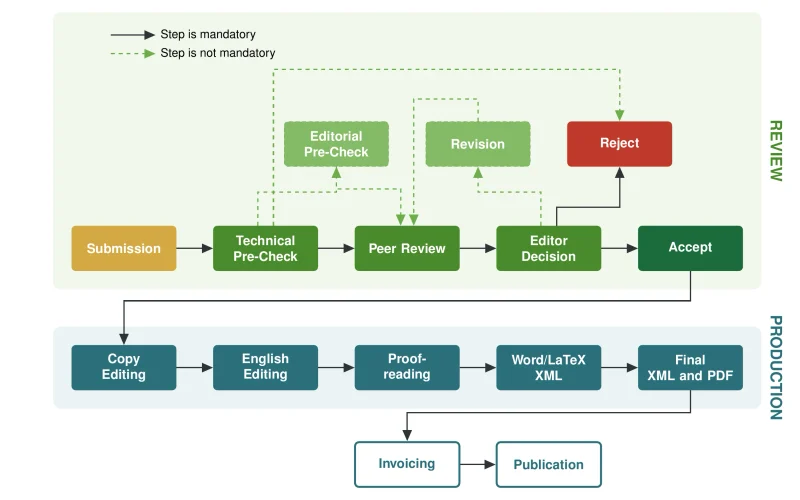 Independent Research Methodology and Multi-Stage Editorial Verification Process