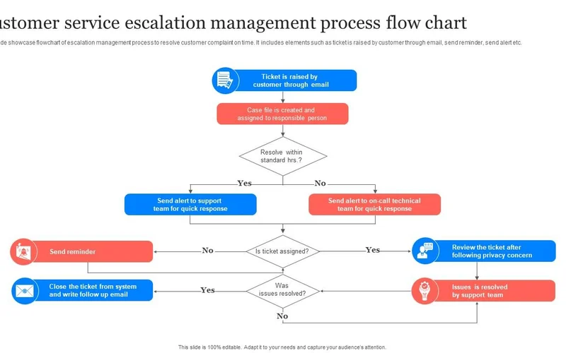Consumer Dispute Resolution and Official Ticket Escalation Architecture