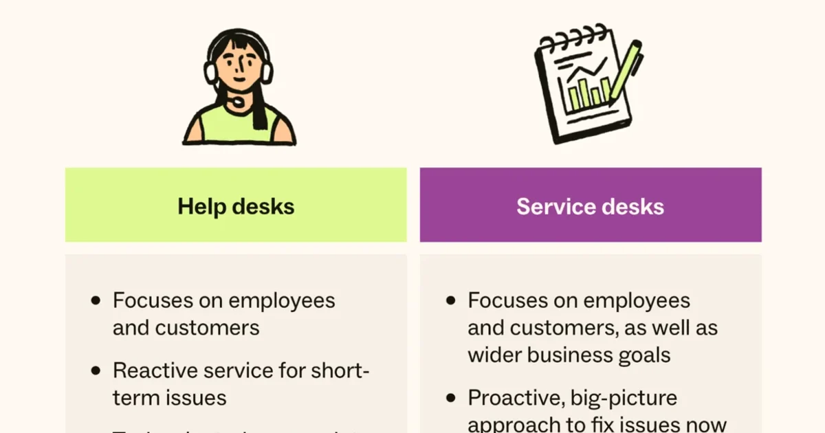 profb77.com Official Support and Consumer Assistance Channels